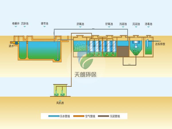 移動(dòng)式一體化污水處理設(shè)備